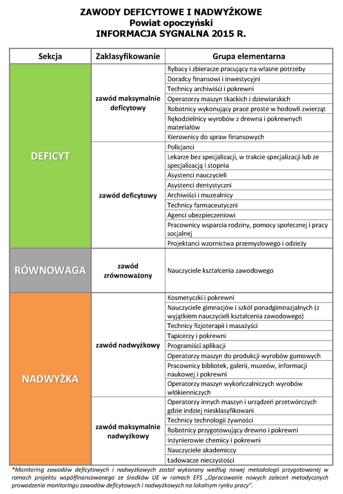 Obraz informacji sygnalnej za 2015 rok.