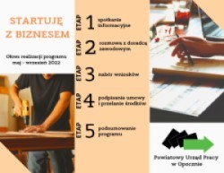 Zdjęcie artykułu 1 ETAP Programu " STARTUJĘ Z BIZNESEM"